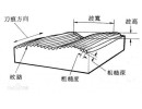 什么是被加工工件的粗糙度？