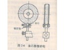 砂輪為什么要修整？如何修整？