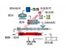 什么是粉末冶金技術?