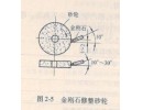 修正砂輪的方法及其注意事項