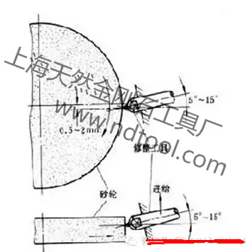 砂輪修整分解圖